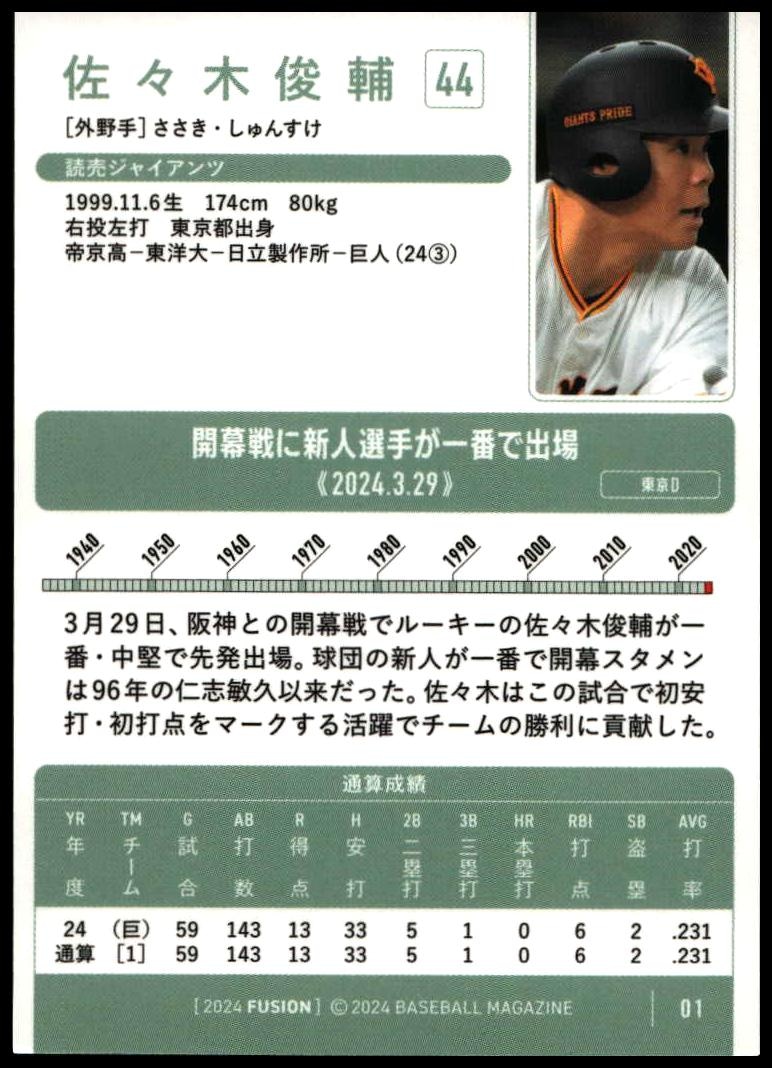 Shunsuke Sasaki thumbnail 2