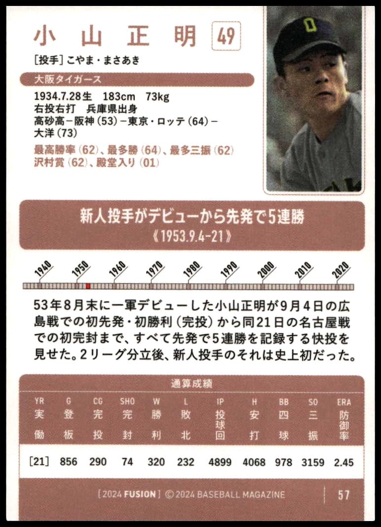 Masaaki Koyama thumbnail 2