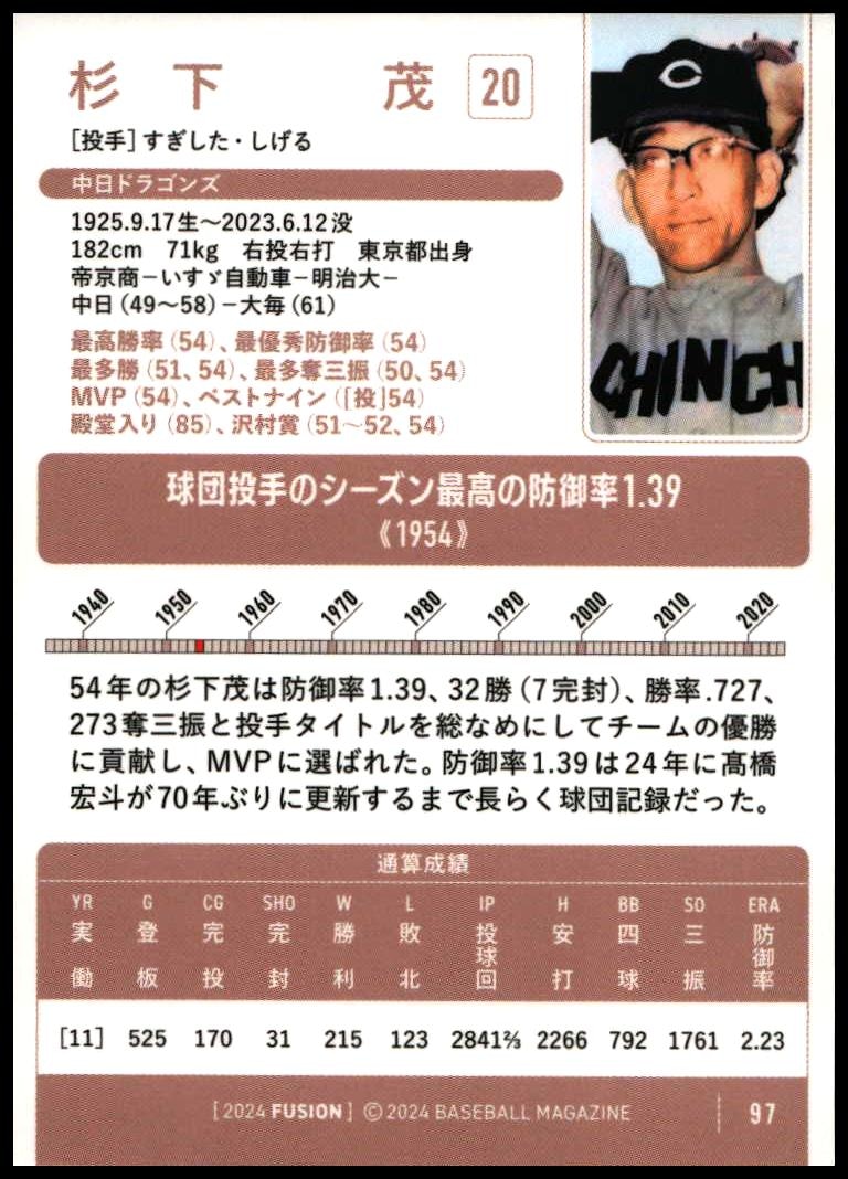 Shigeru Sugishita thumbnail 2