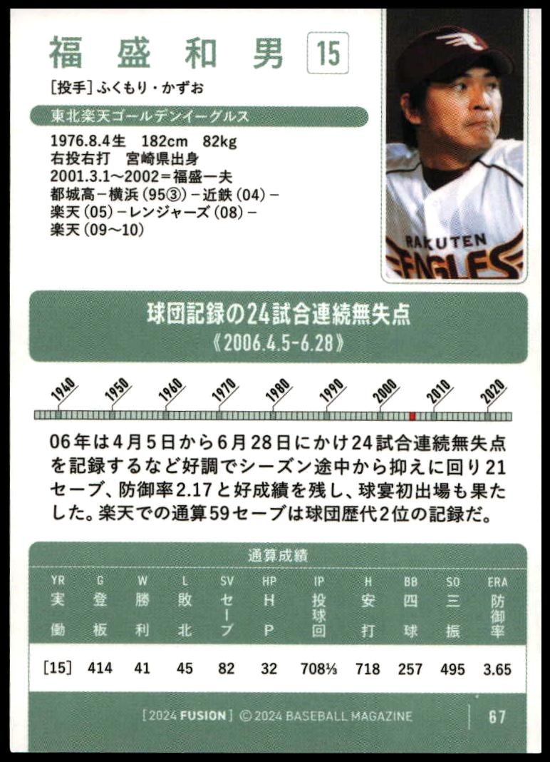 Kazuo Fukumori thumbnail 2
