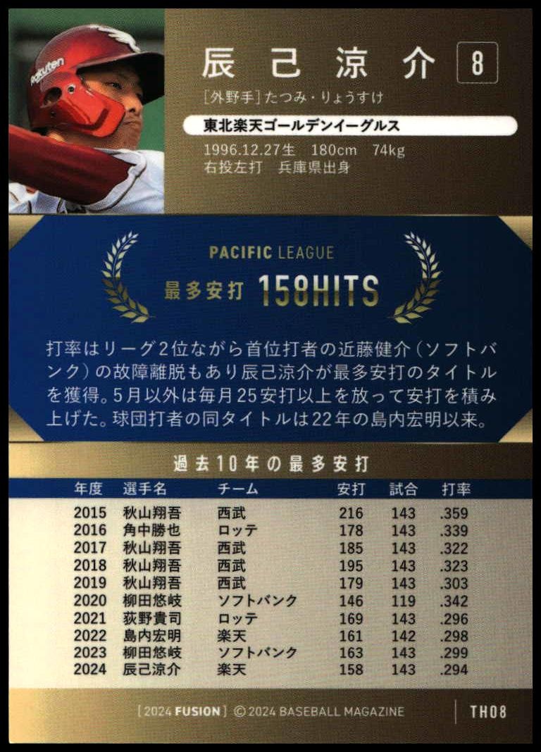 Ryosuke Tatsumi thumbnail 2