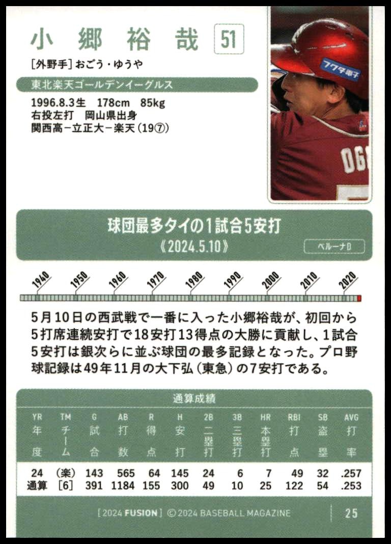 Yuya Ogoh thumbnail 2