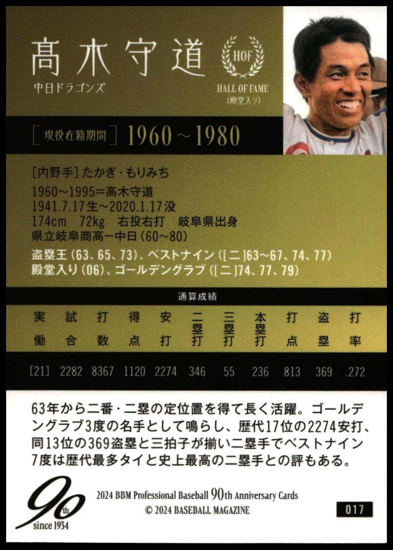 Morimichi Takagi thumbnail 2
