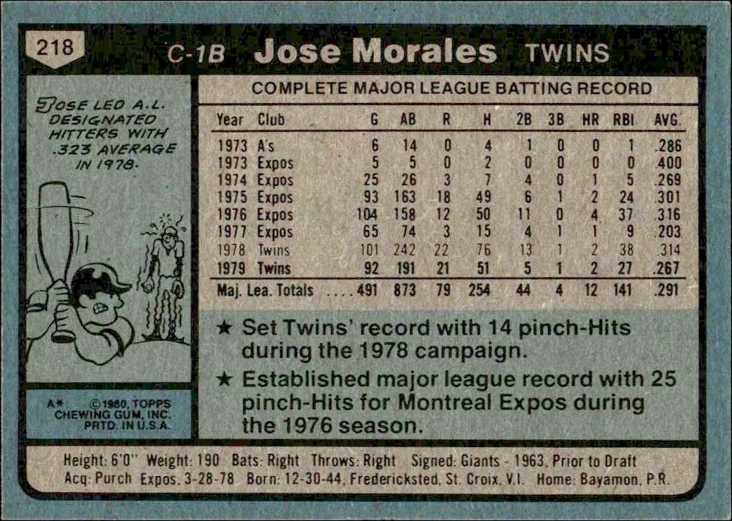 1980 Topps Jose Morales #218 baseball trading card back