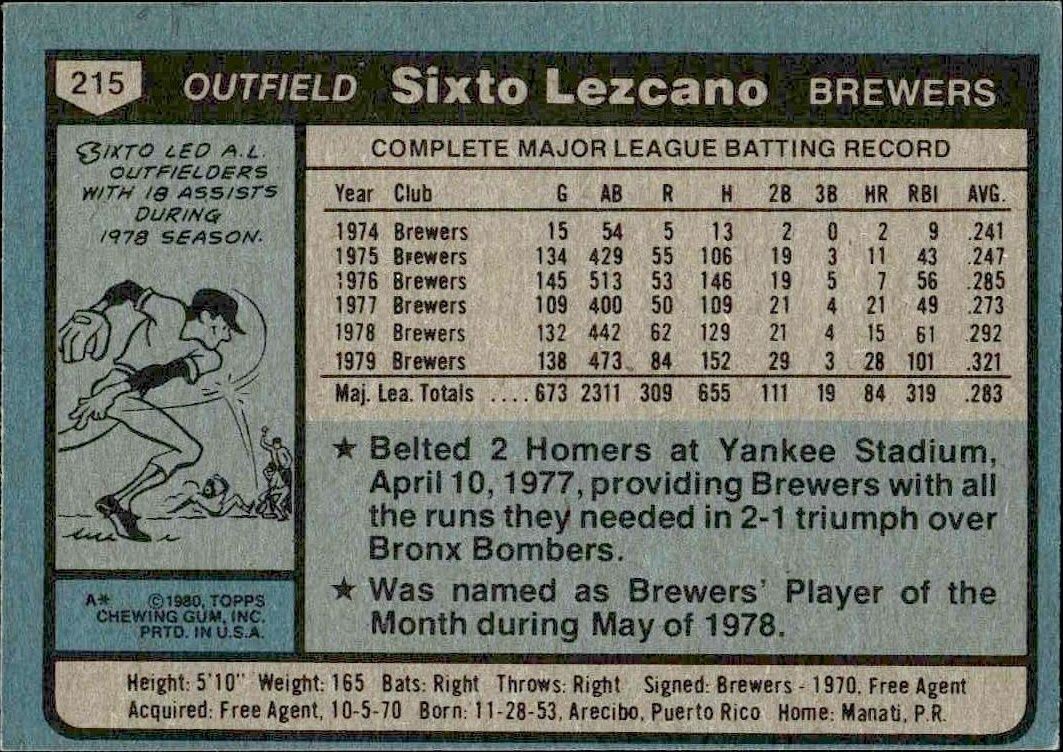 1980 Topps Sixto Lezcano #215 baseball trading card back