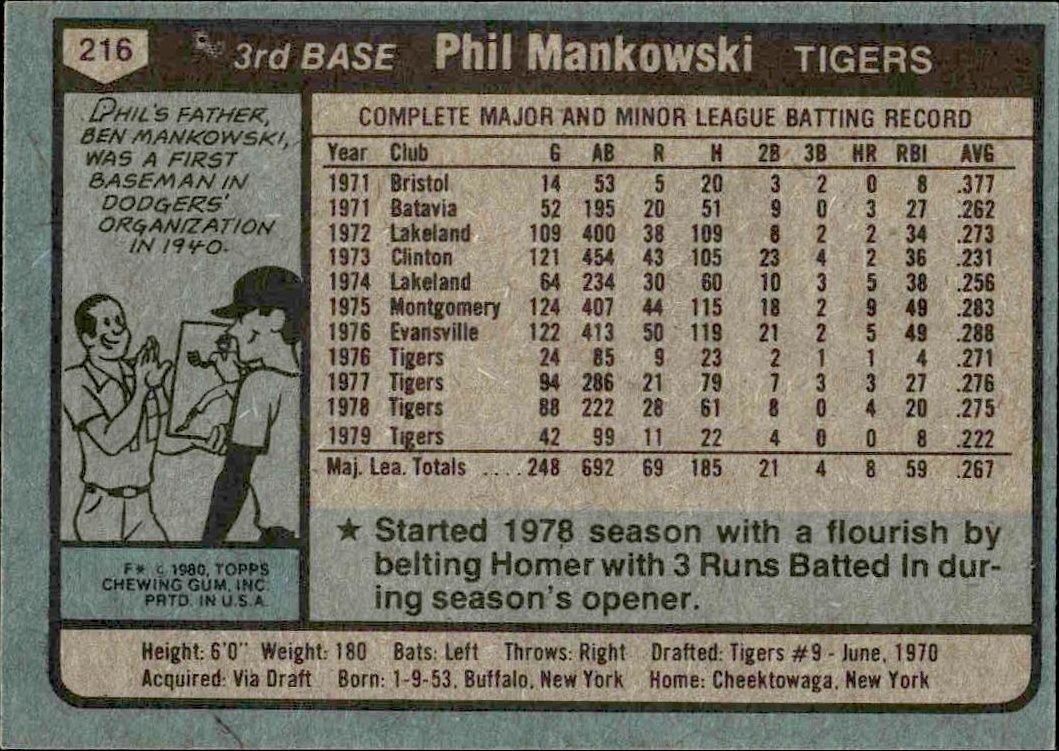 1980 Topps Phil Mankowski #216 baseball trading card back