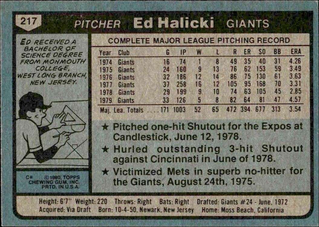 1980 Topps Ed Halicki #217 baseball trading card back