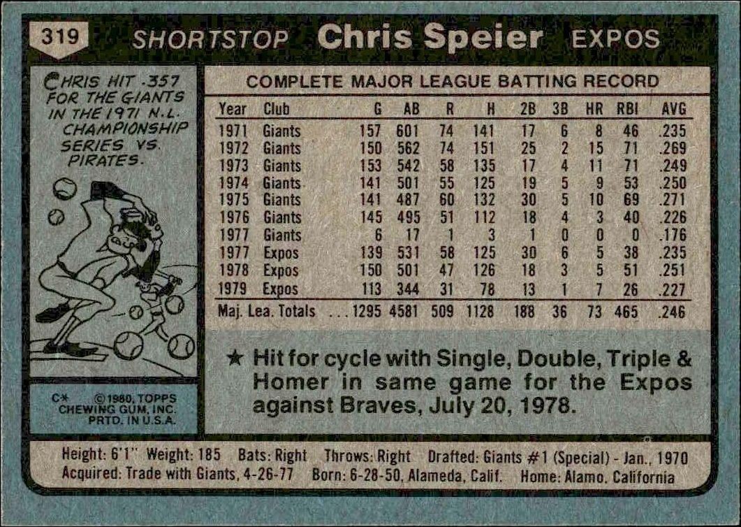 1980 Topps Chris Speier #319 baseball trading card back