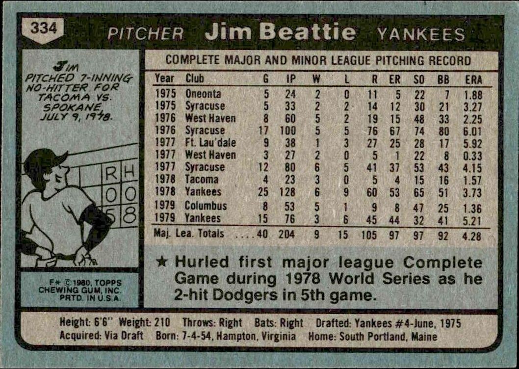 1980 Topps Jim Beattie #334 baseball trading card back