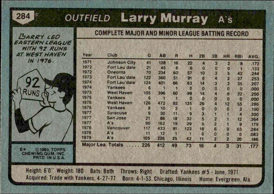 1980 Topps Larry Murray #284 baseball trading card back
