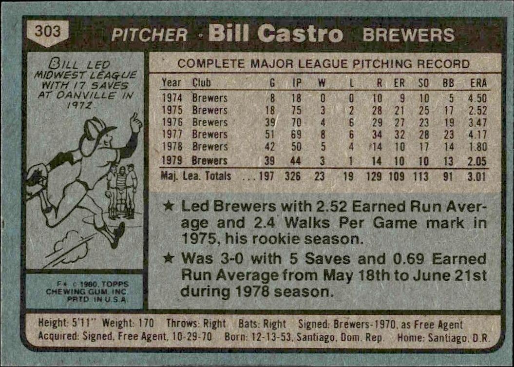 1980 Topps Bill Castro #303 baseball trading card back
