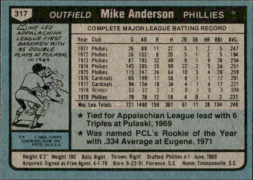 1980 Topps Mike Anderson #317 baseball trading card back