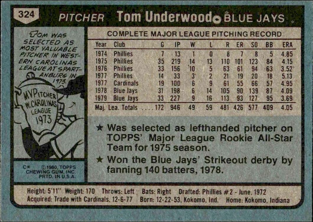 1980 Topps Tom Underwood #324 baseball trading card back
