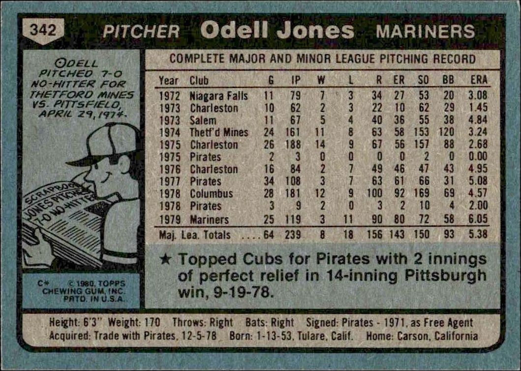1980 Topps Odell Jones #342 baseball trading card back