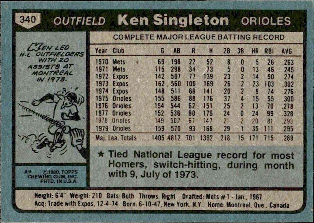 1980 Topps Ken Singleton #340 baseball trading card back