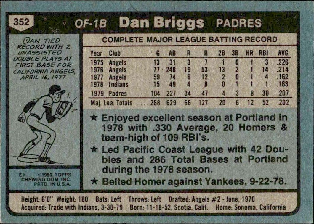 1980 Topps Dan Briggs #352 baseball trading card back