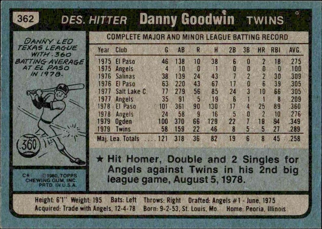 1980 Topps Danny Goodwin #362 baseball trading card back