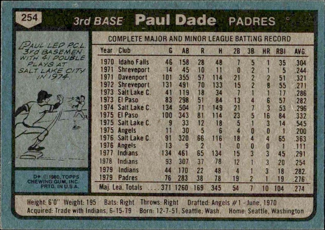 1980 Topps Paul Dade #254 baseball trading card back