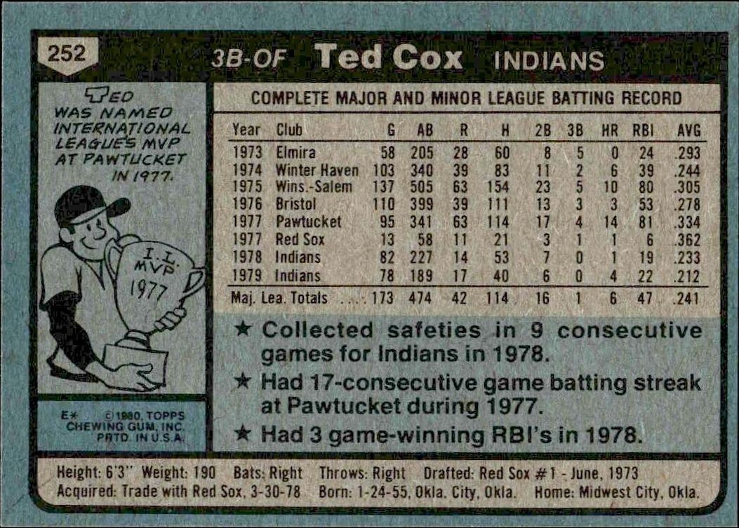 1980 Topps Ted Cox #252 baseball trading card back
