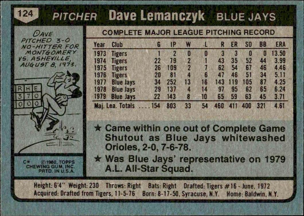1980 Topps Dave Lemanczyk #124 baseball trading card back