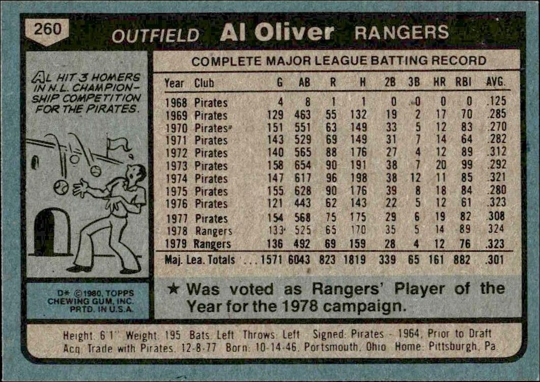 1980 Topps Al Oliver #260 baseball trading card back