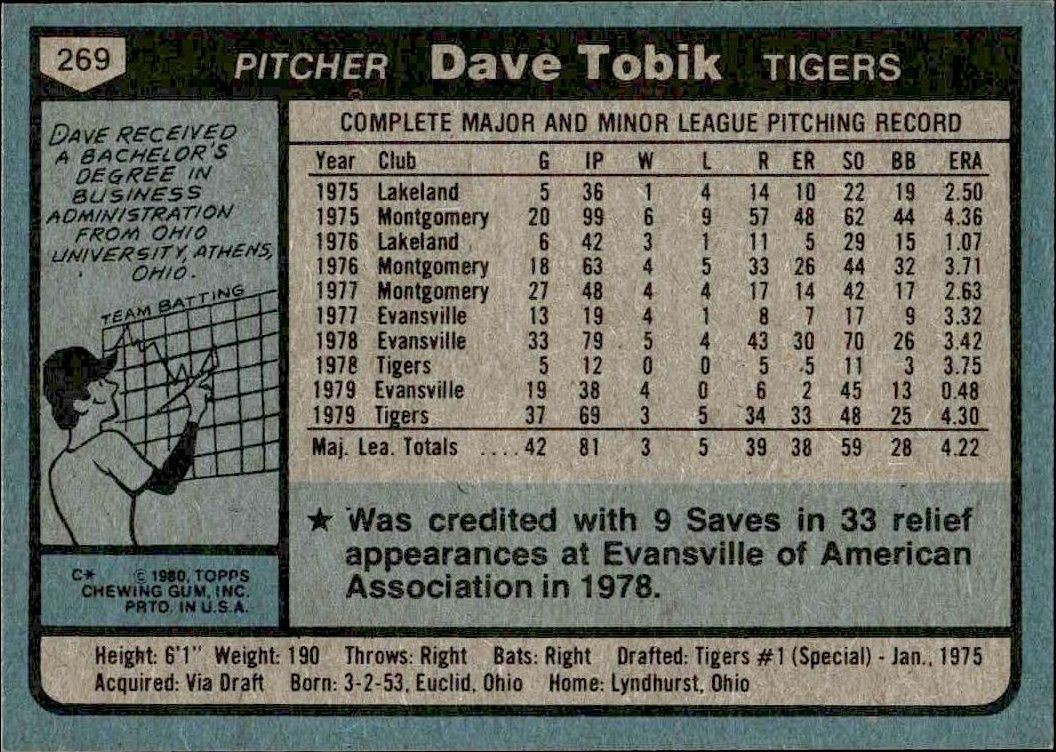1980 Topps Dave Tobik #269 baseball trading card back