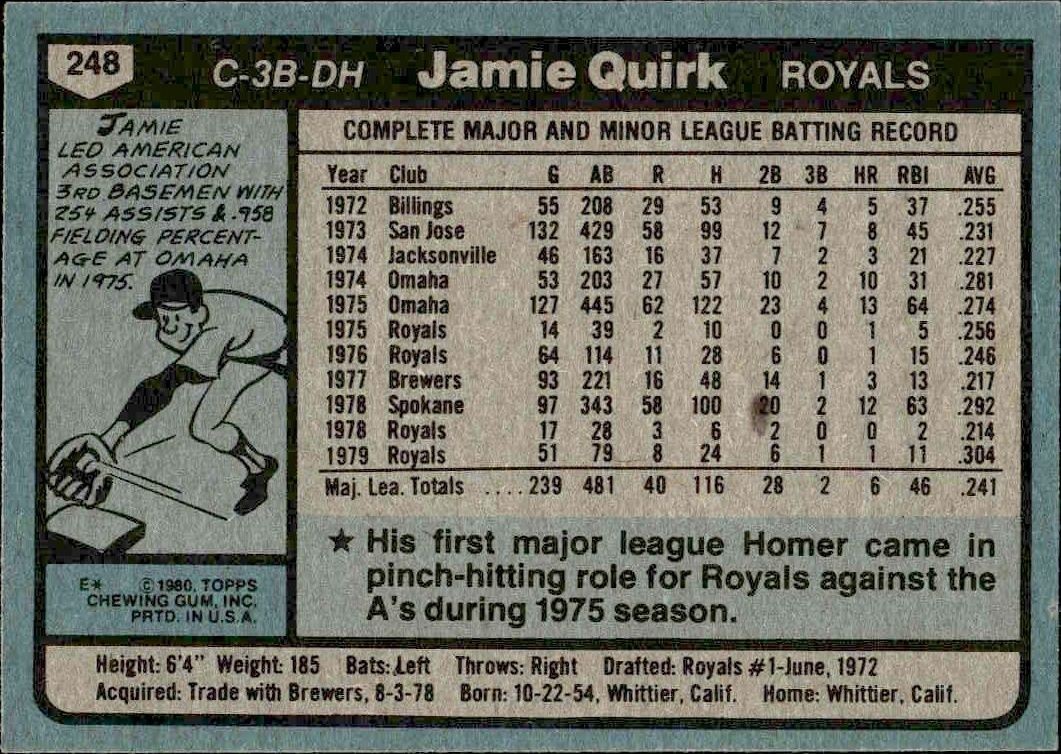 1980 Topps Jamie Quirk #248 baseball trading card back