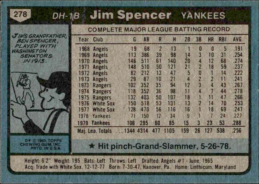 1980 Topps Jim Spencer #278 baseball trading card back