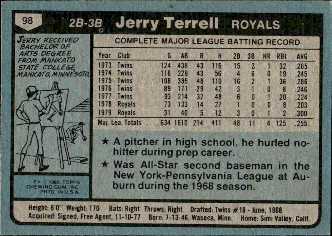 1980 Topps Jerry Terrell #98 baseball trading card back