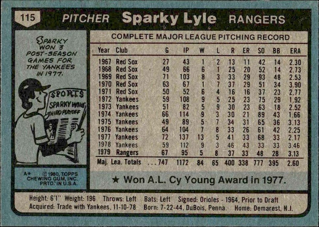 1980 Topps Sparky Lyle #115 baseball trading card back