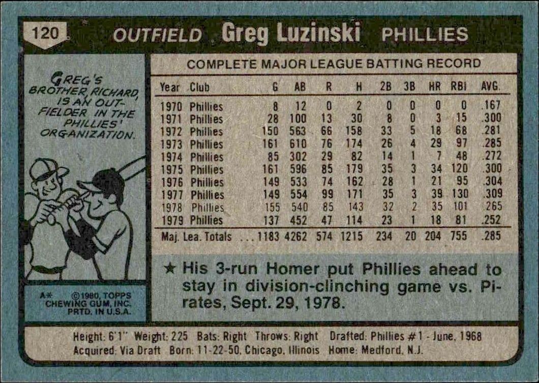 1980 Topps Greg Luzinski #120 baseball trading card back