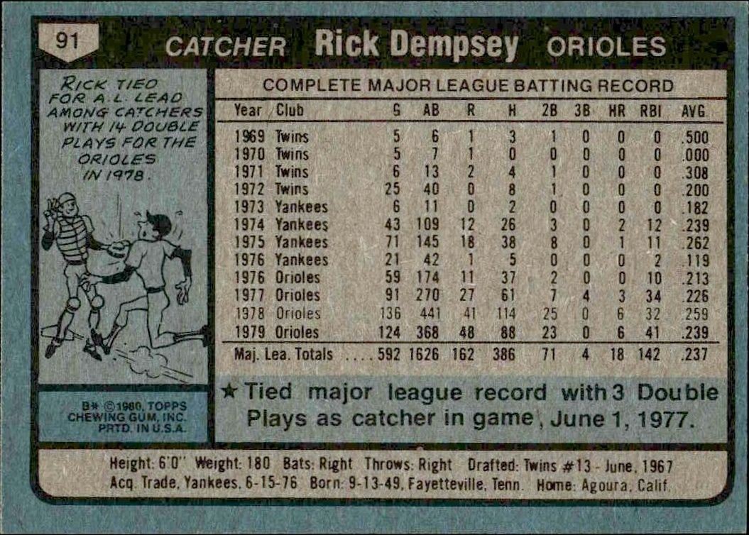1980 Topps Rick Dempsey #91 baseball trading card back
