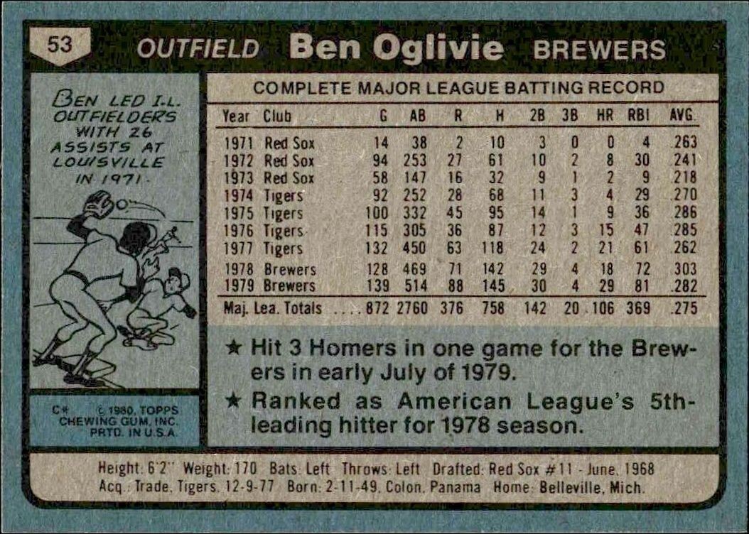 1980 Topps Ben Oglivie #53 baseball trading card back