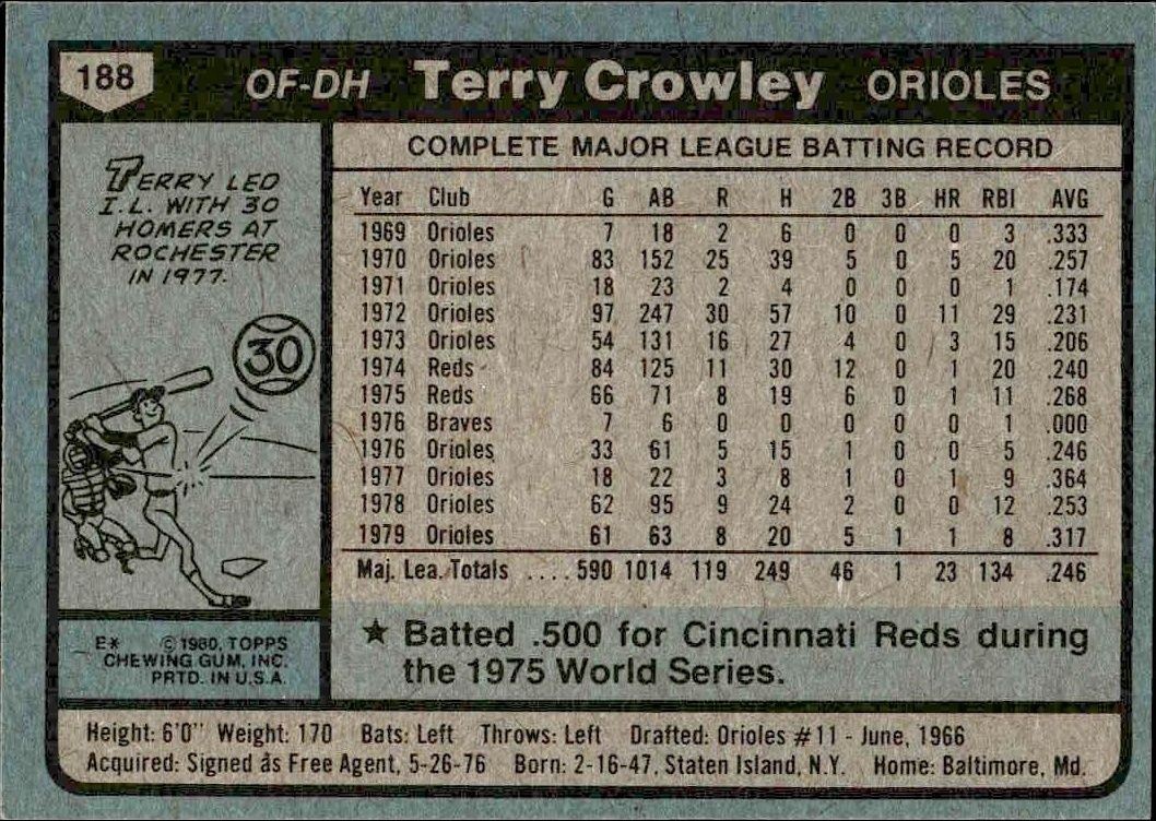 1980 Topps Terry Crowley #188 baseball trading card back