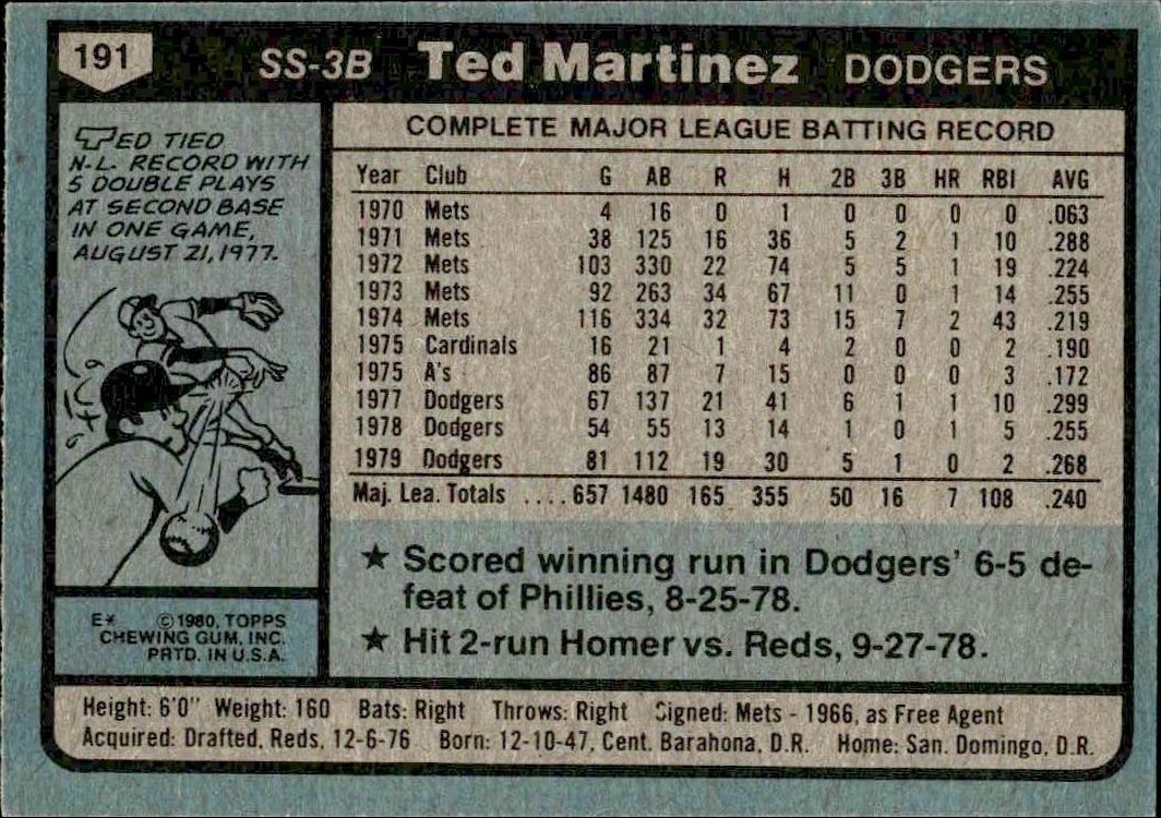 1980 Topps Ted Martinez #191 baseball trading card back