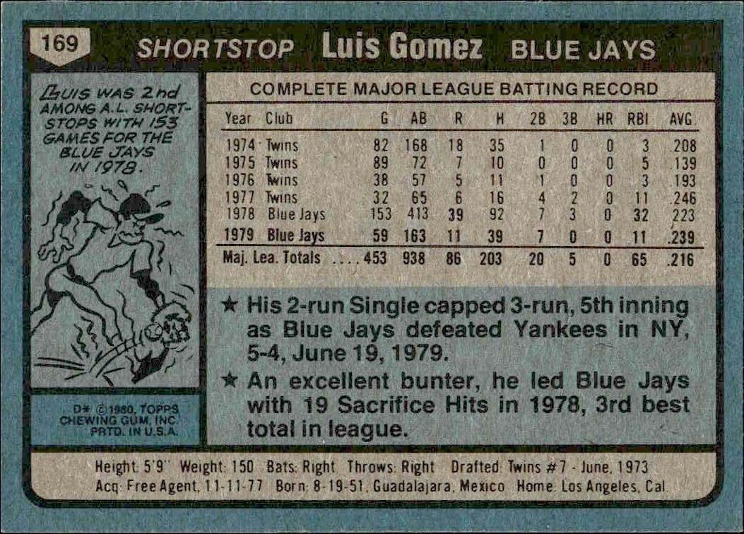 1980 Topps Luis Gomez #169 baseball trading card back