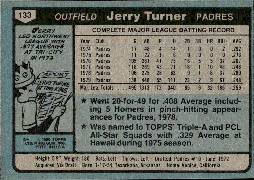 1980 Topps Jerry Turner #133 baseball trading card back