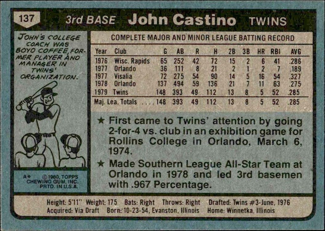 1980 Topps John Castino #137 baseball trading card back