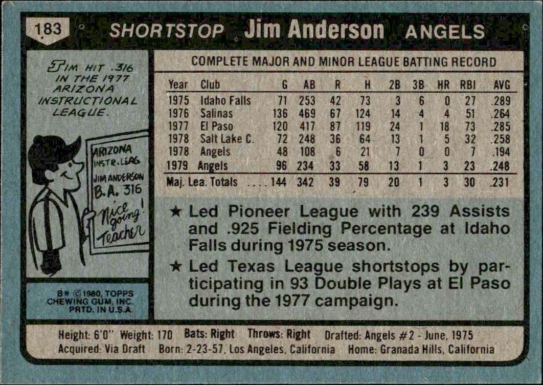 1980 Topps Jim Anderson #183 baseball trading card back