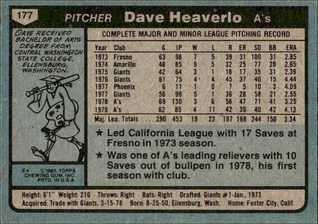 1980 Topps Dave Heaverlo #177 baseball trading card back