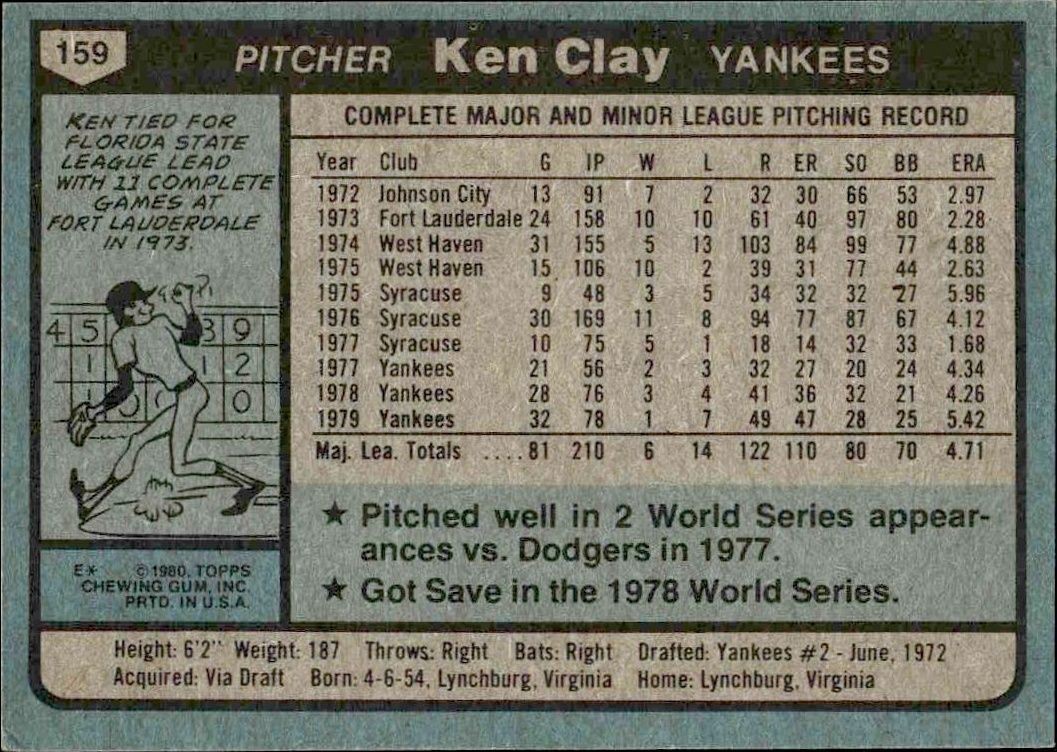 1980 Topps Ken Clay #159 baseball trading card back