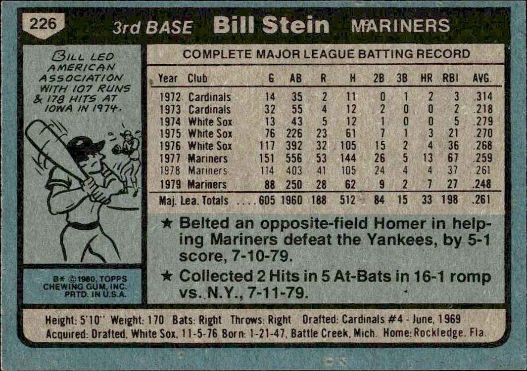 1980 Topps Bill Stein #226 baseball trading card back