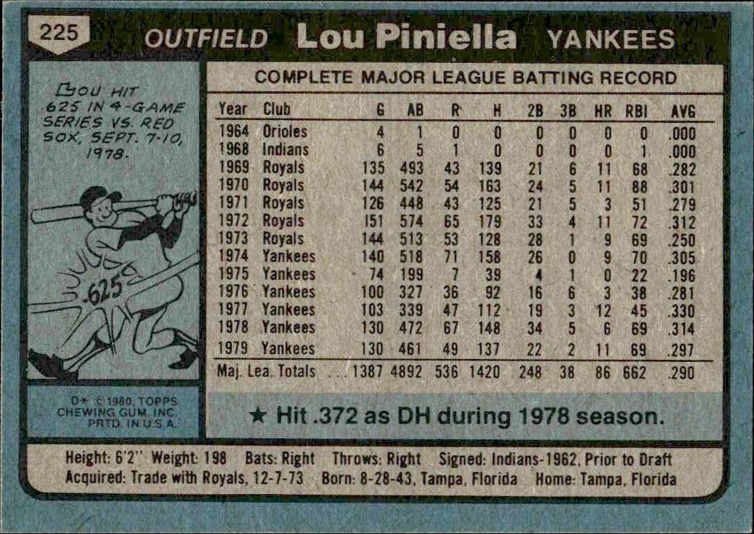 1980 Topps Lou Piniella #225 baseball trading card back