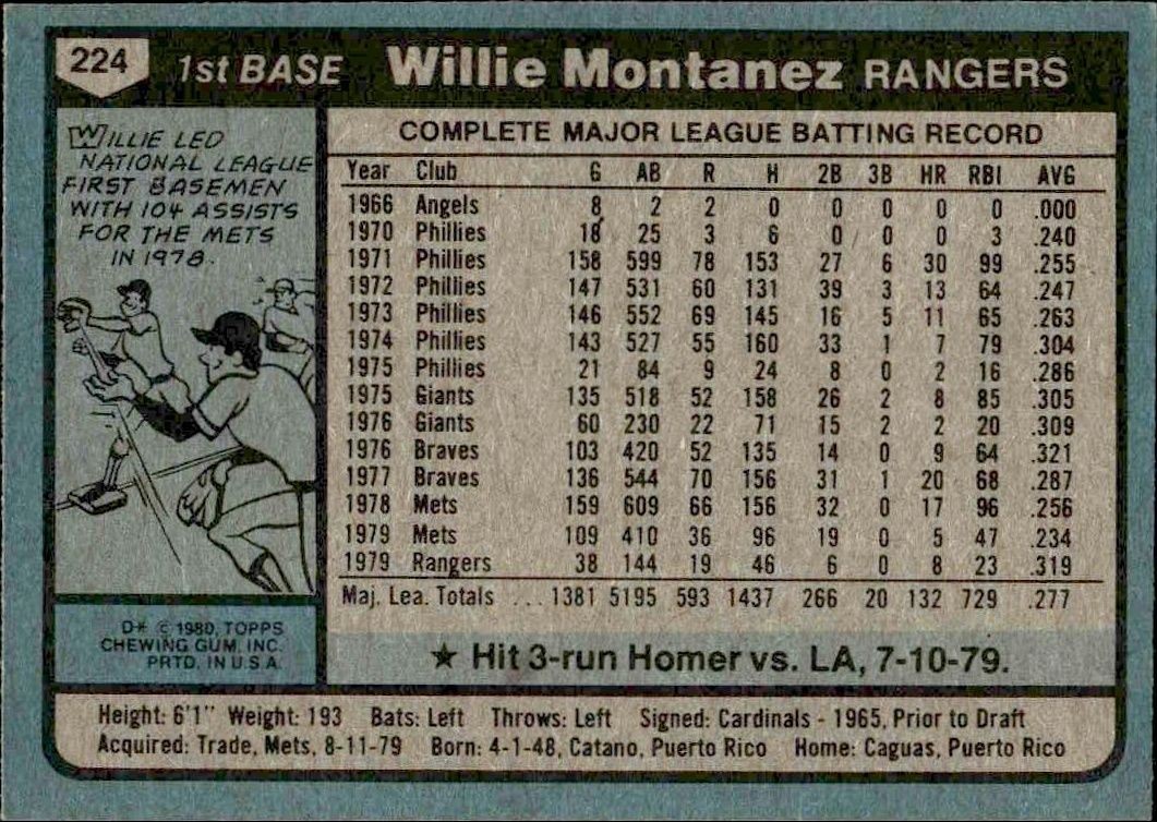 1980 Topps Willie Montanez #224 baseball trading card back