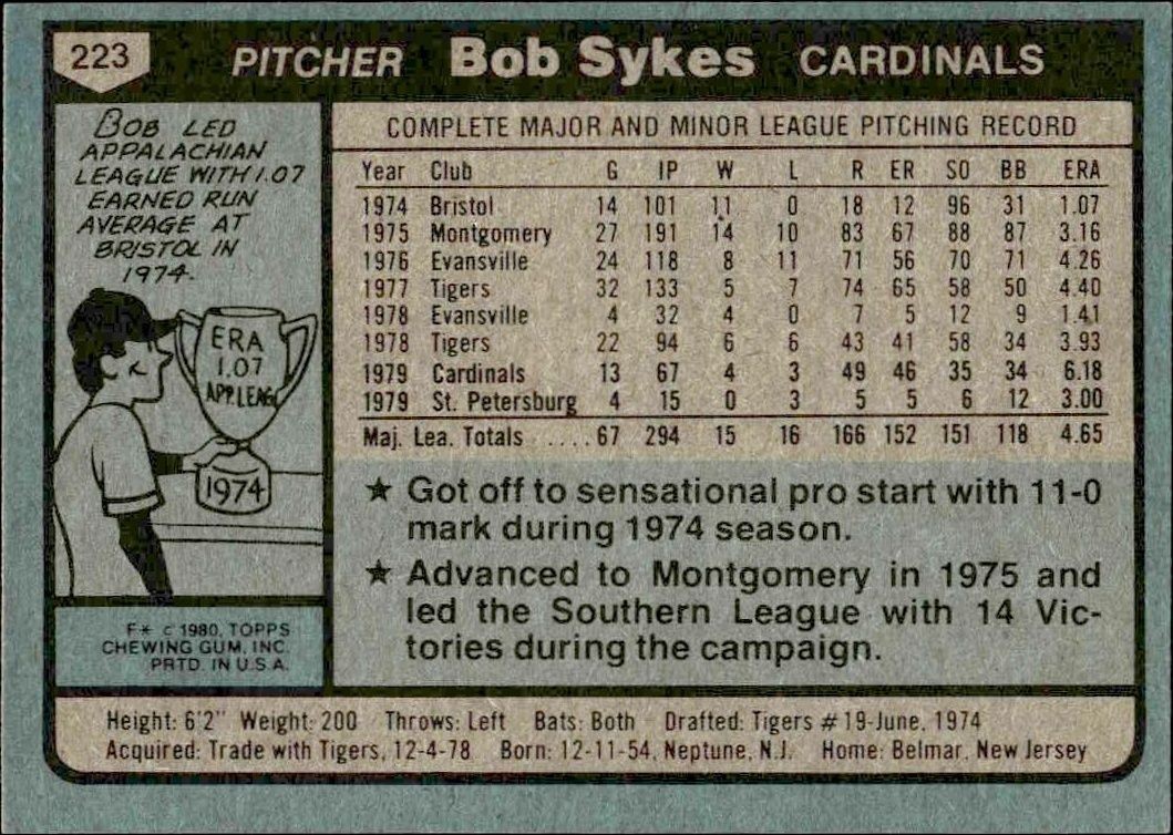 1980 Topps Bob Sykes #223 baseball trading card back