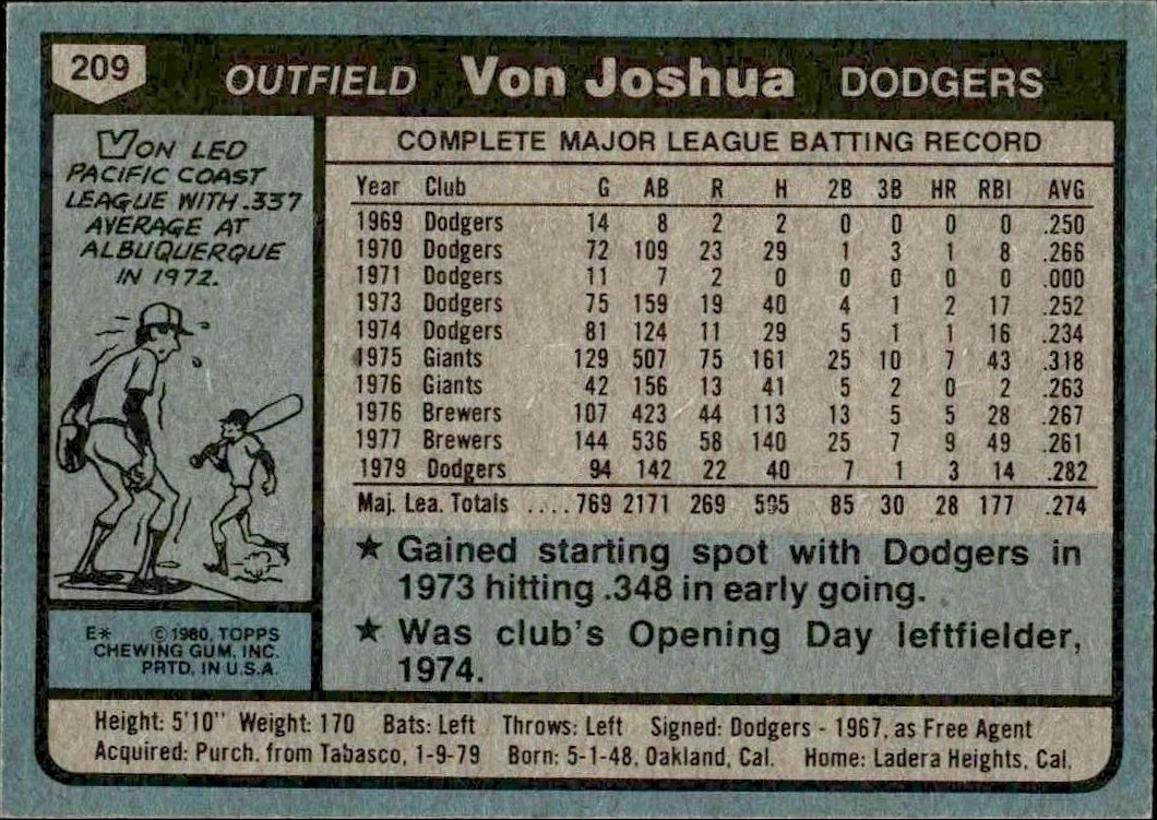 1980 Topps Von Joshua #209 baseball trading card back