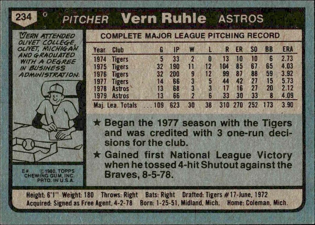 1980 Topps Vern Ruhle #234 baseball trading card back