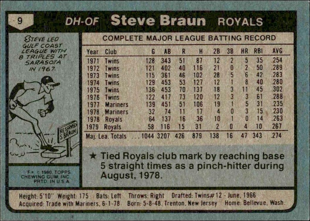 1980 Topps Steve Braun #9 baseball trading card back