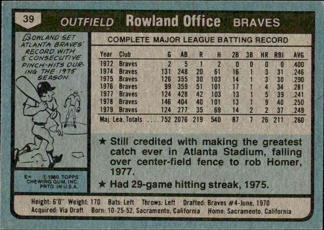 1980 Topps Rowland Office #39 baseball trading card back