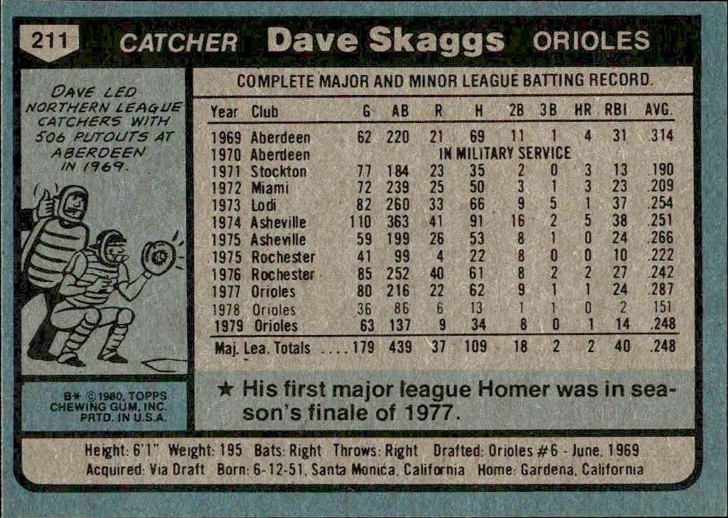 1980 Topps Dave Skaggs #211 baseball trading card back